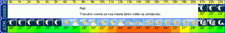 vreme
