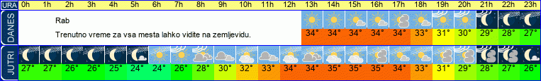 vreme