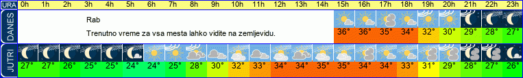 vreme
