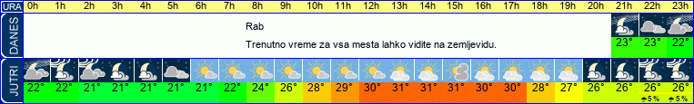 vreme