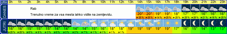 vreme