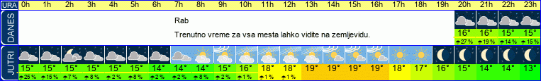 vreme