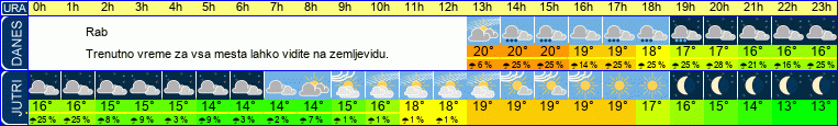 vreme