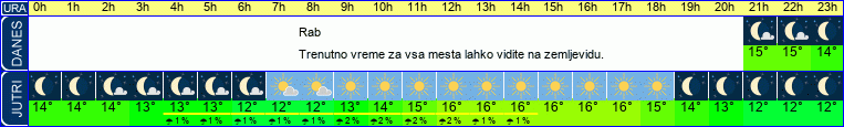 vreme