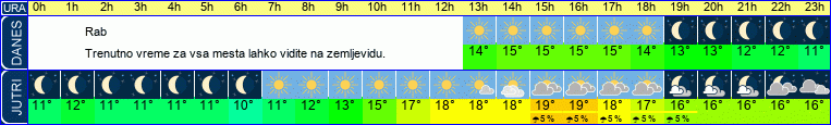 vreme