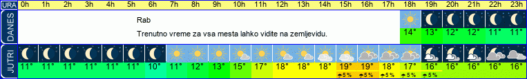 vreme