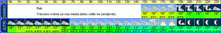 vreme