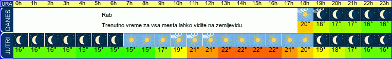 vreme