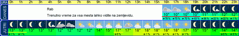 vreme