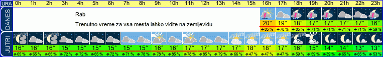vreme