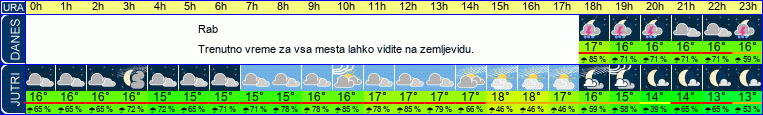 vreme