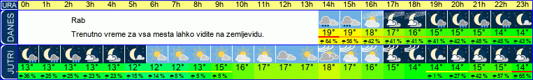 vreme