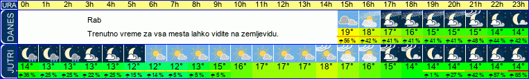 vreme