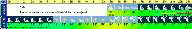 vreme