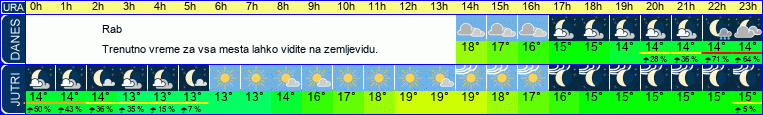 vreme