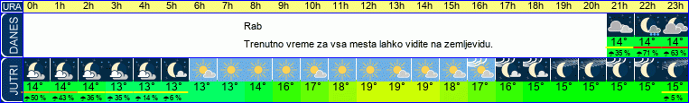 vreme