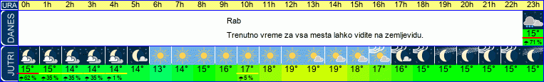 vreme