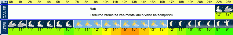 vreme