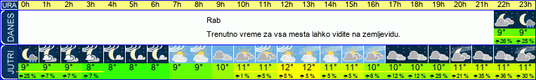 vreme