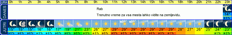 Wetter