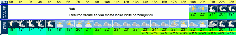 Wetter