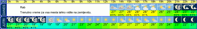 vreme