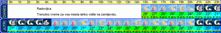 vreme