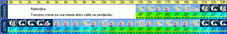 vreme