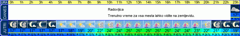 vreme