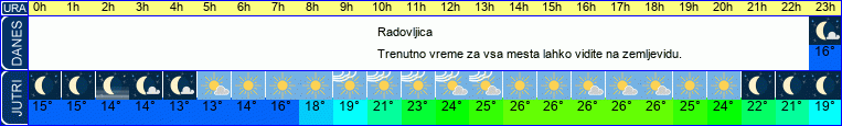 vreme