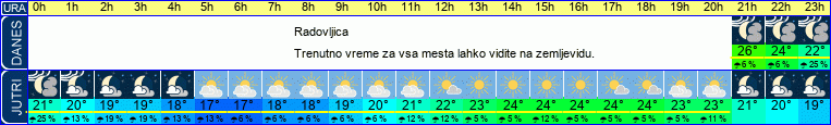vreme