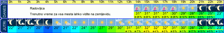 vreme