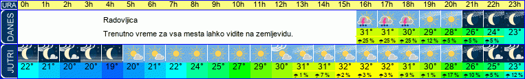vreme