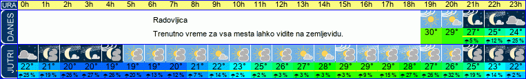 vreme