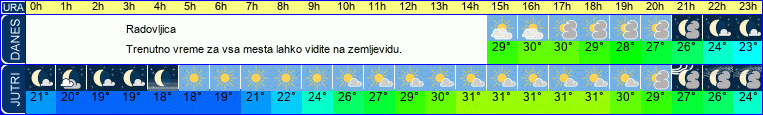 vreme