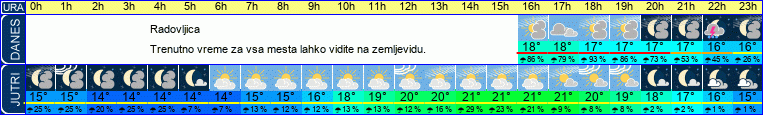 vreme