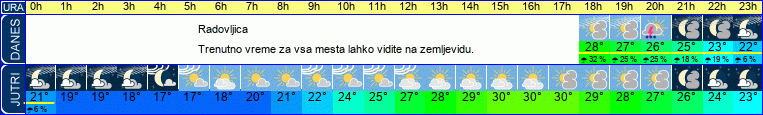 vreme