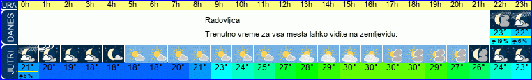 vreme