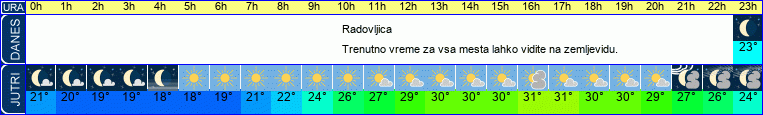 vreme