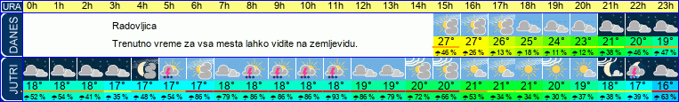 vreme