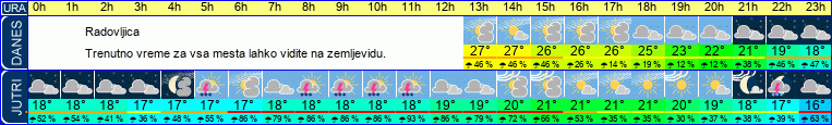 vreme