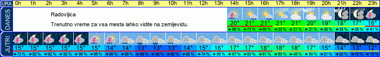 vreme