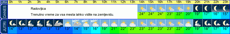 vreme