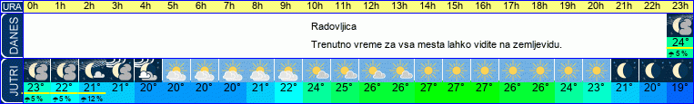 vreme