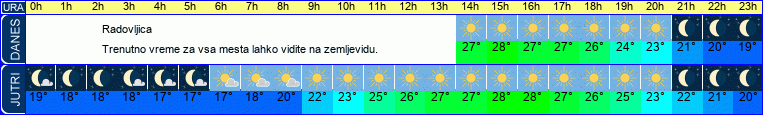 vreme