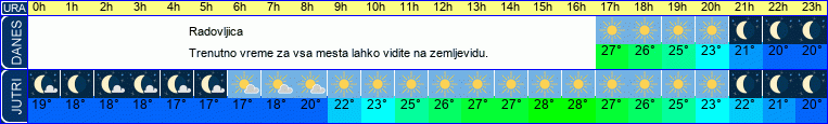 vreme