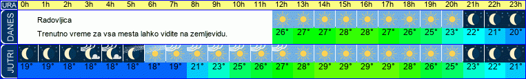 vreme