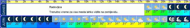 vreme