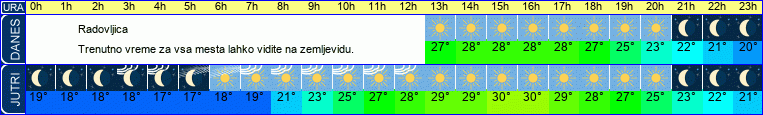 vreme