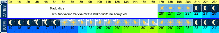 vreme